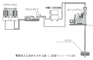 薬液注入システム図